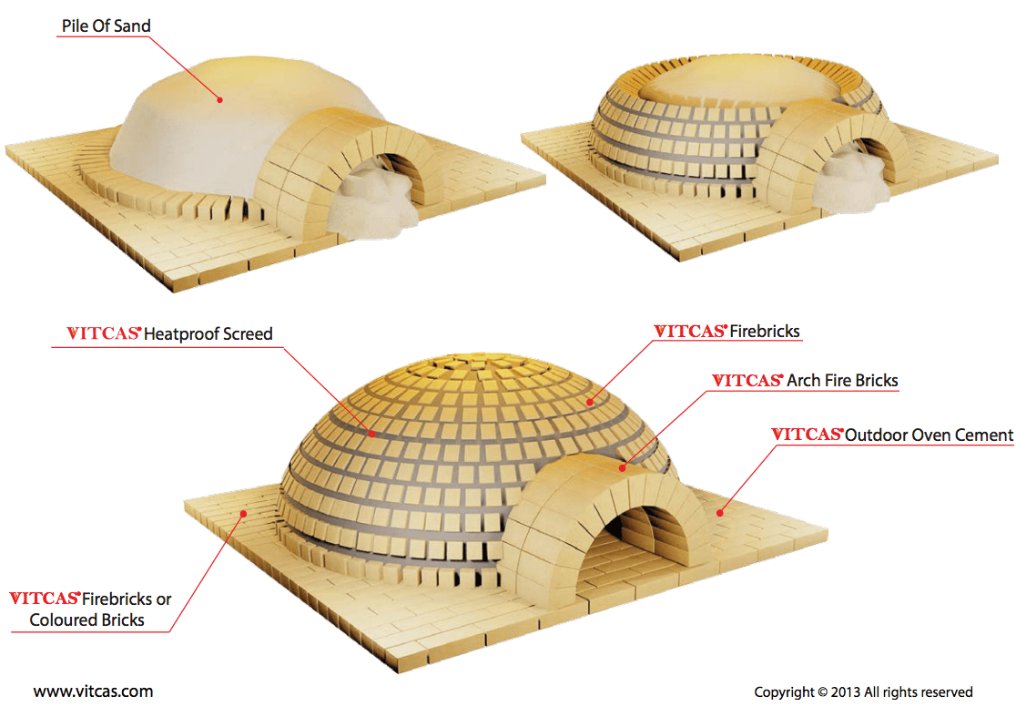 brick / clay oven construction