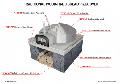 build-pizza-and-bread-oven-with-our-materials-vitcas_0